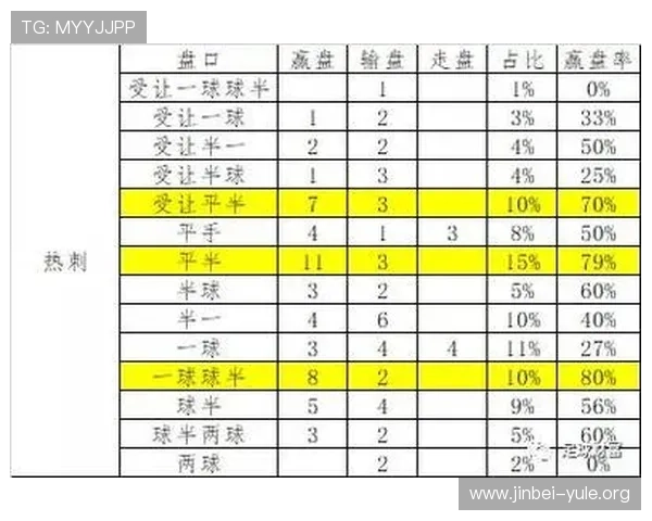 博赢足球投注网最新赛事资讯与投注技巧帮助用户提升投注胜率实现盈利 博赢足球投注网最新赛事资讯与投注技巧帮助用户提升投注胜率实现盈利