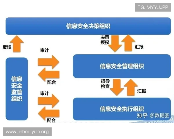K8和记娱乐安全保障措施详解：保障玩家资金与个人信息安全的关键策略