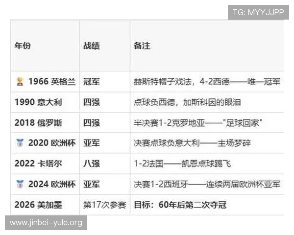 2026年世界杯英格兰与克罗地亚比赛球票价格趋势及抢票攻略全解析